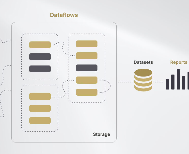 Power BI Data Flow