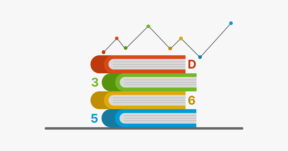 How to automate management cases in Dynamics 365