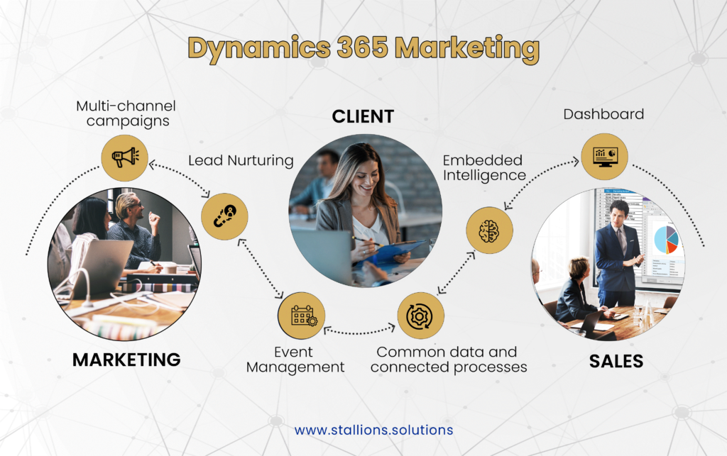 2. What is Microsoft Dynamics 365 Marketing