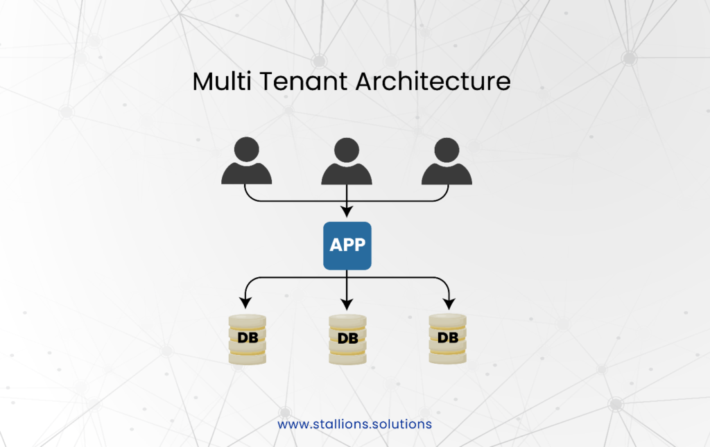 3. What is multi-tenant cloud architecture