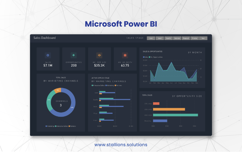 4. Microsoft Power BI