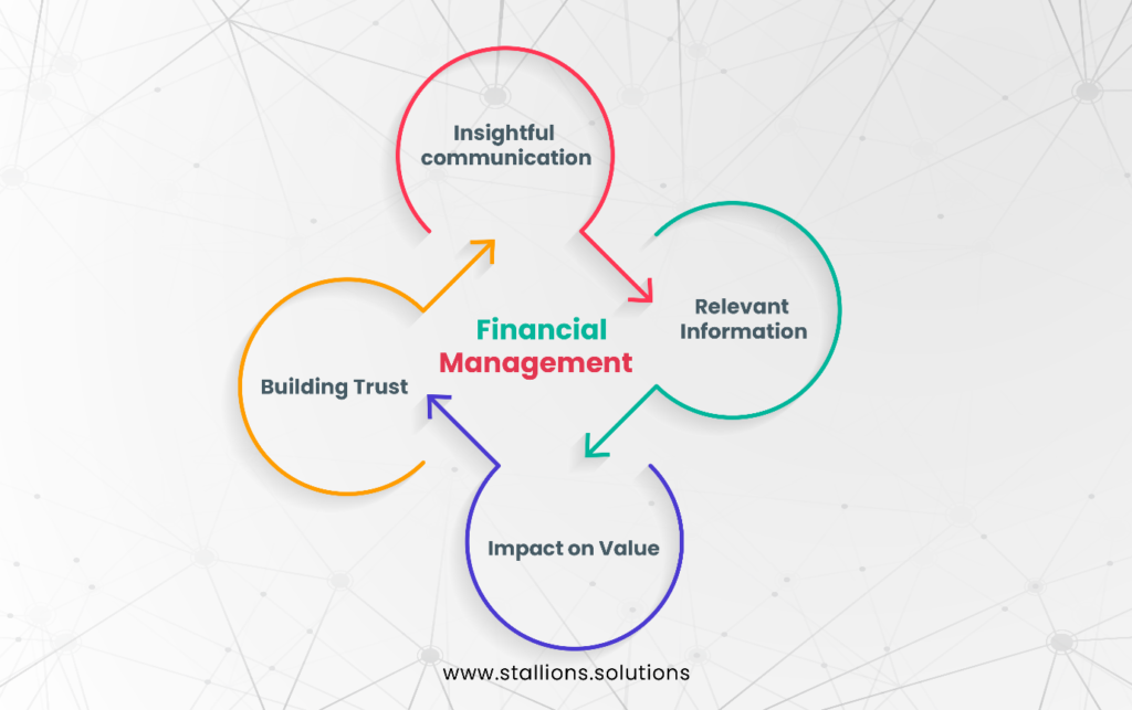 3. Financial Management