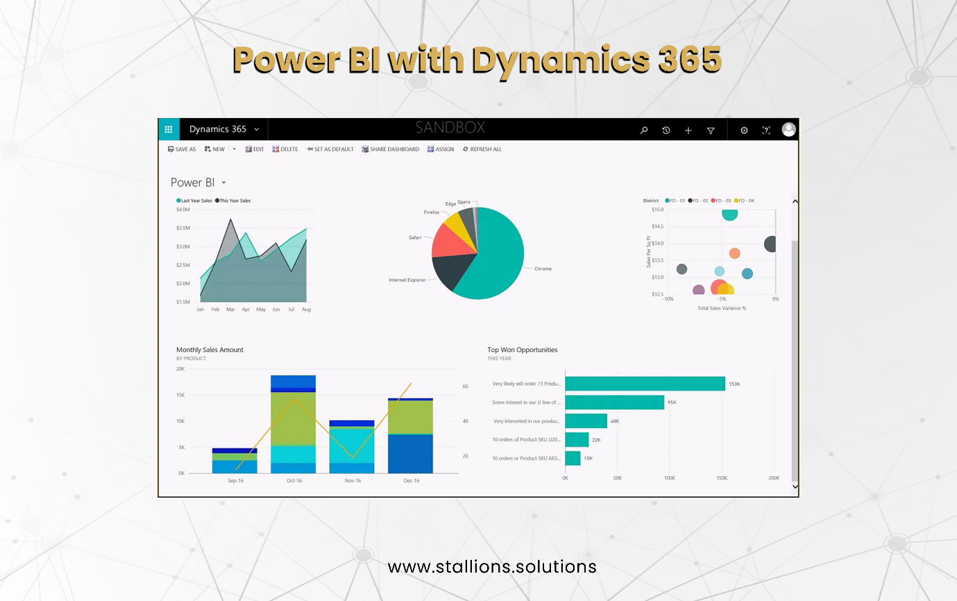 Power BI with Dynamics 365
