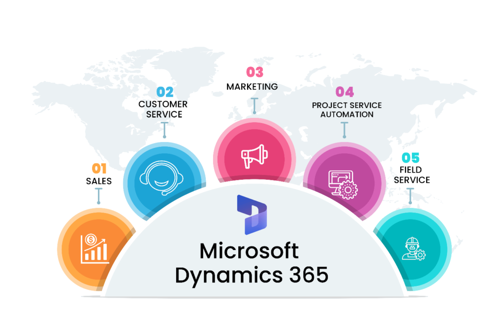 1-About Microsoft Dynamics 365 CRM