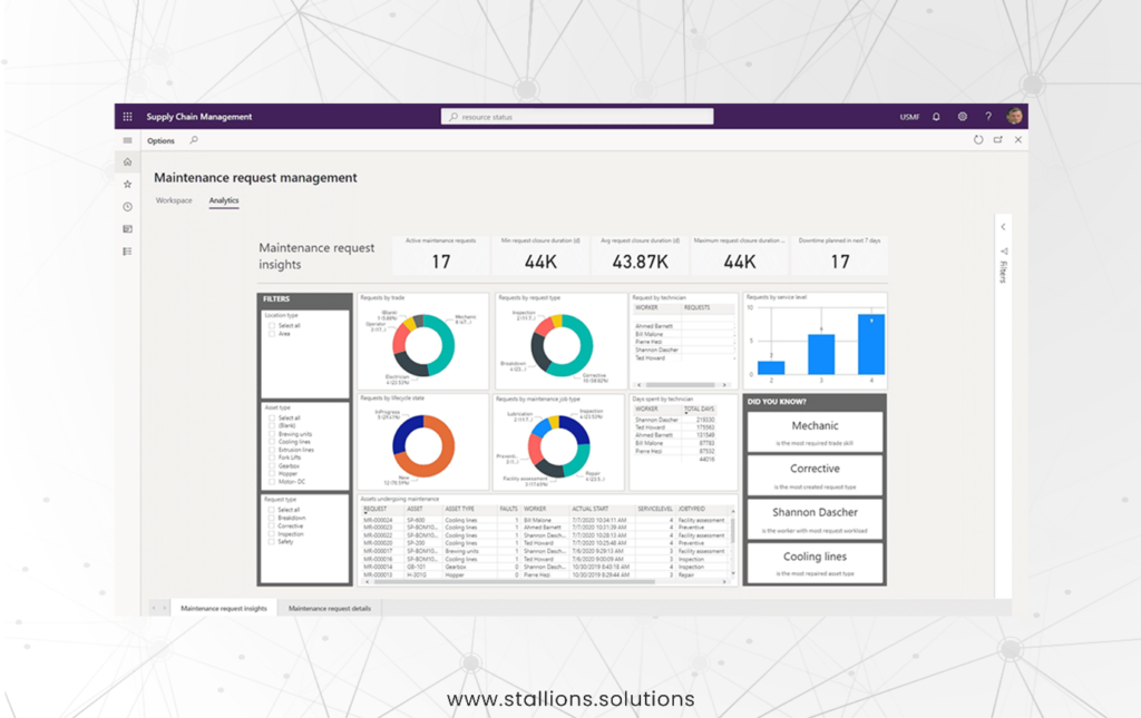 6-Microsoft Dynamics 365 for Manufacturing