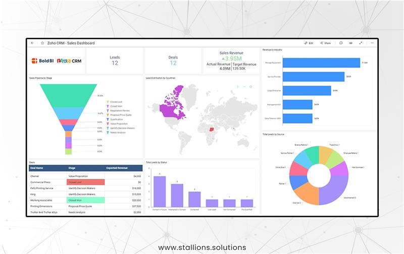 9-Zoho CRM