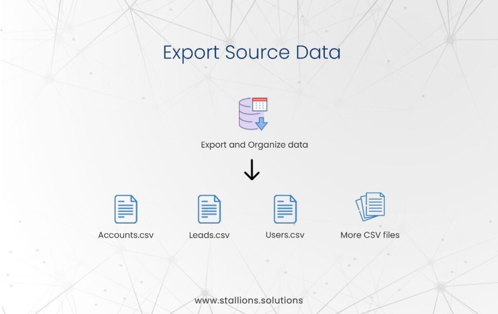 Export Source Data