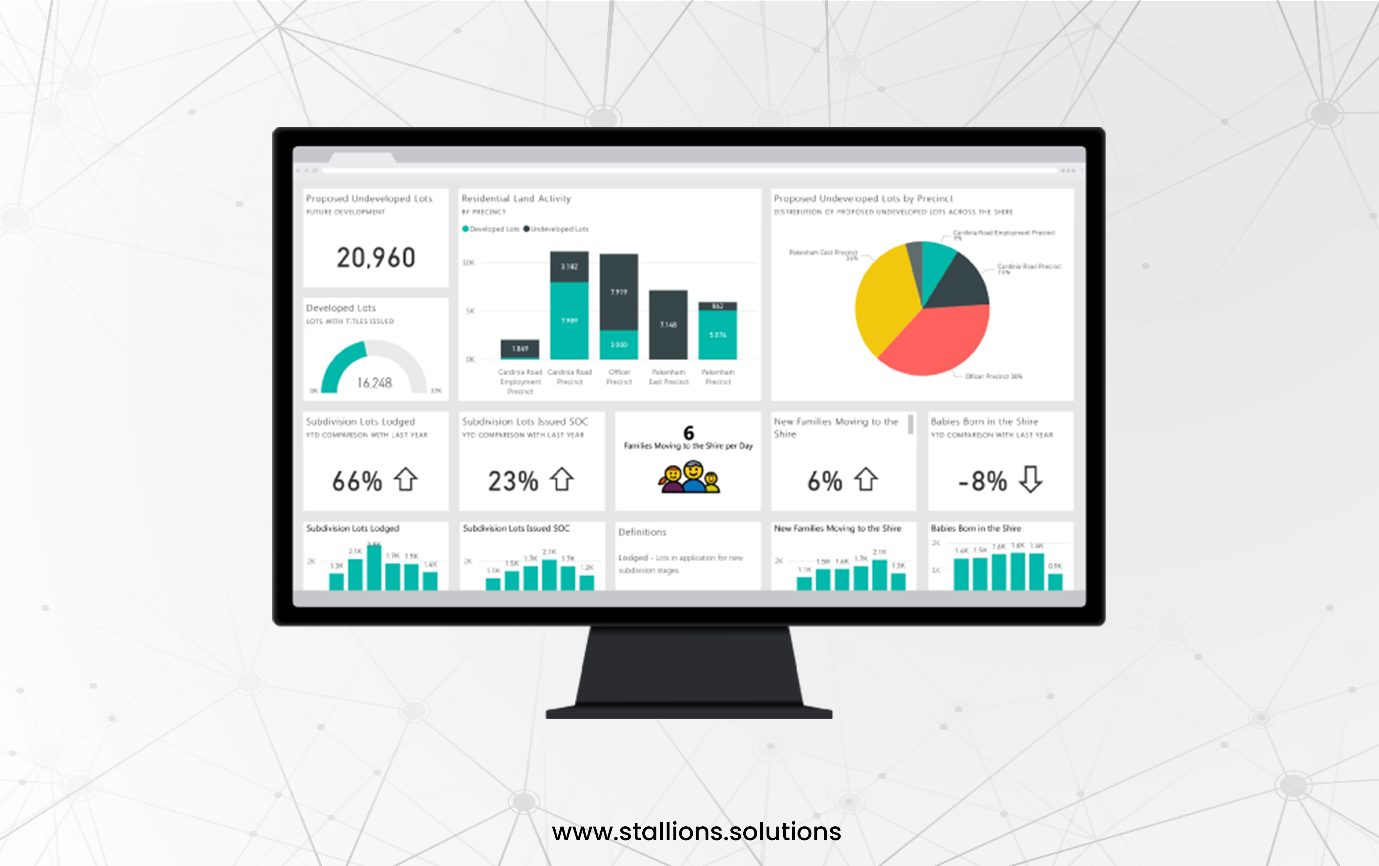 What is Power BI