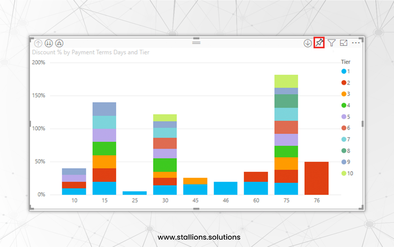 when Power BI opens 