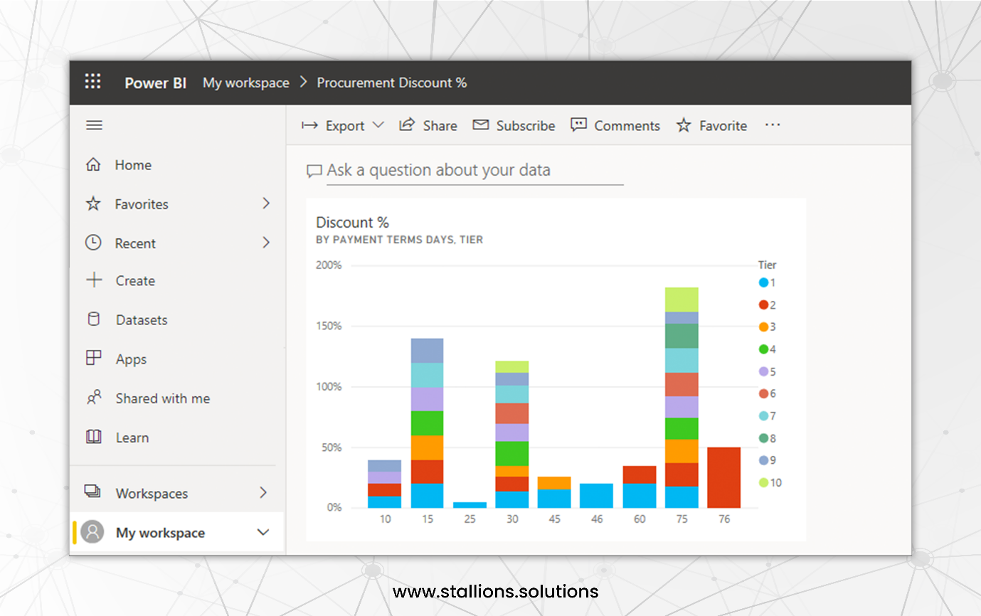 visualization you want on your dashboard.