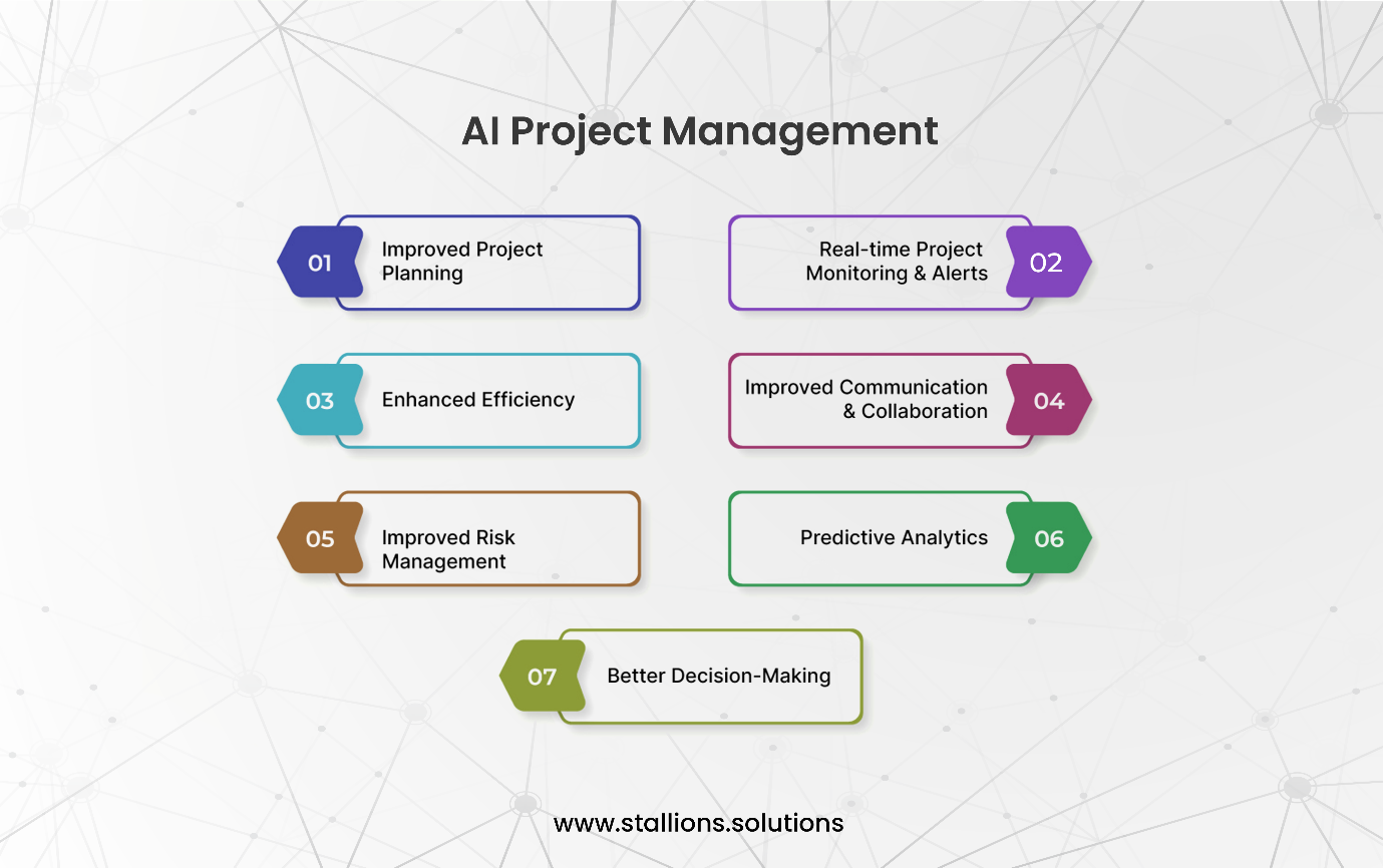 Benefits of AI in Project Management