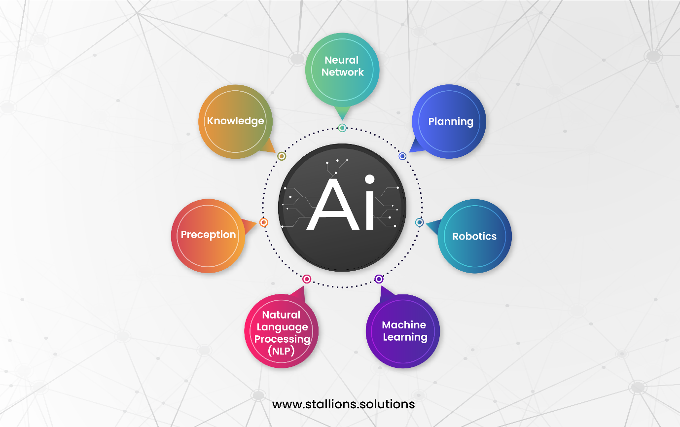 What is Artificial Intelligence