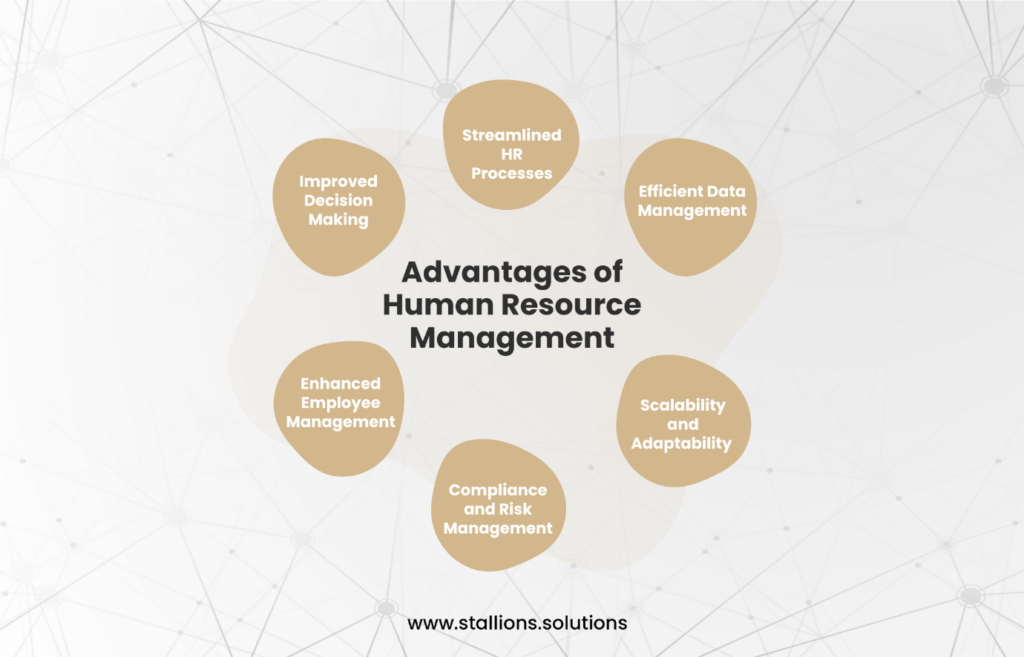 Human Resources Management