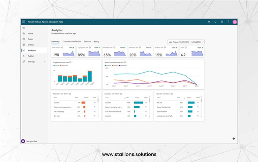 Monitor & Improve Chatbot Performance